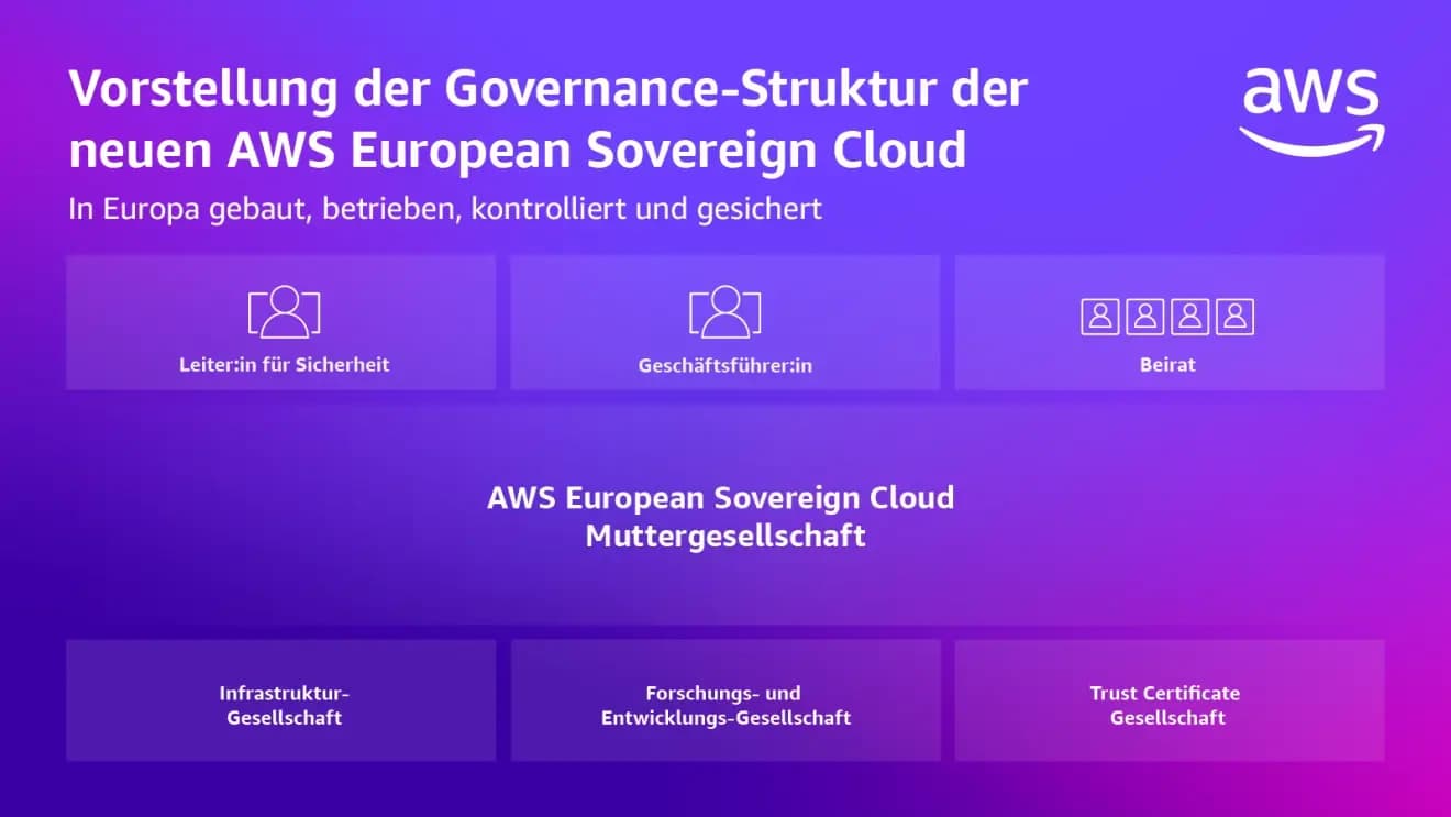 The AWS European Sovereign Cloud: Control Meets Innovation